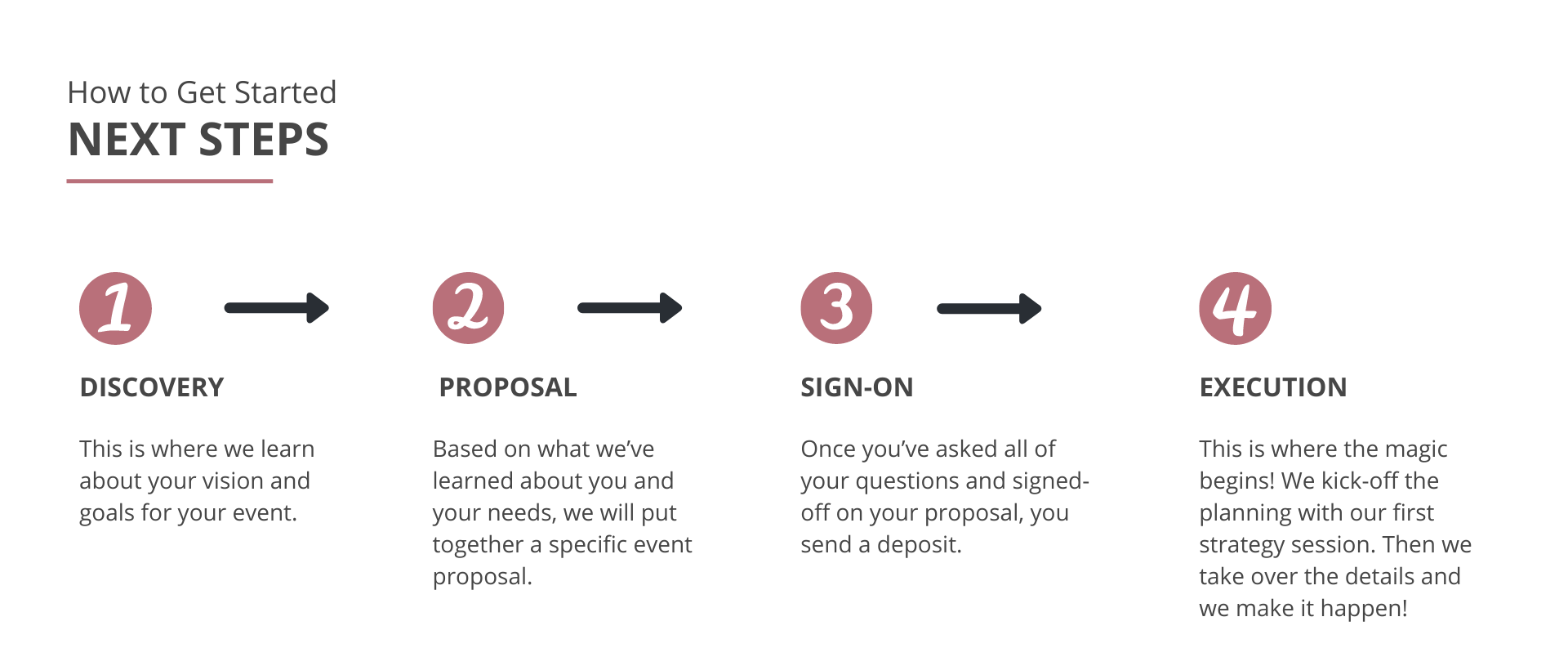 How to Get Started Website